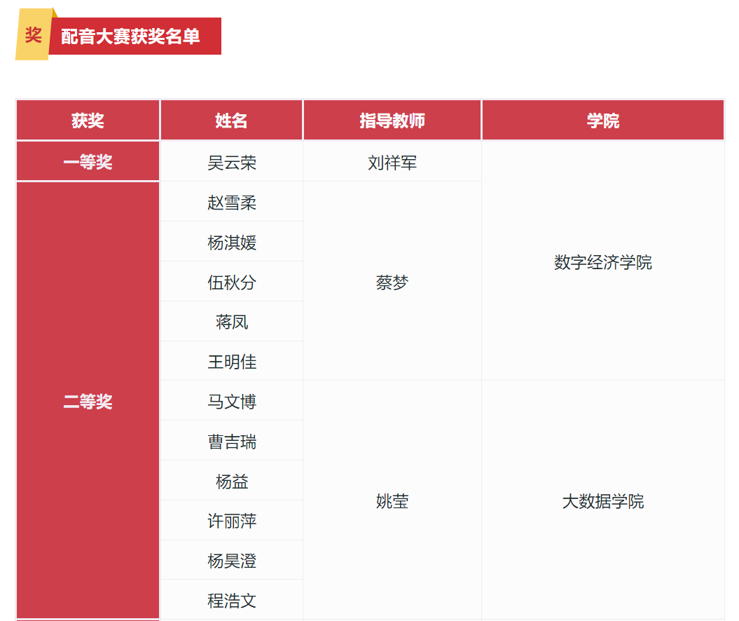 贵工商红色主题配音活动 铭记“一二·九”，“声”动赤子心