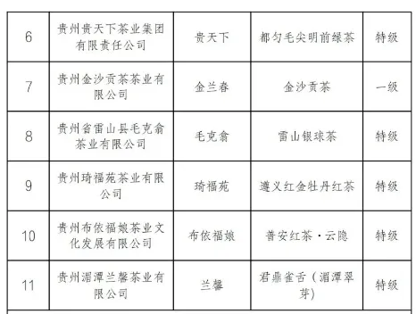 首批“贵系列”品牌精品名单公示，贵州这11个茶叶类产品上榜