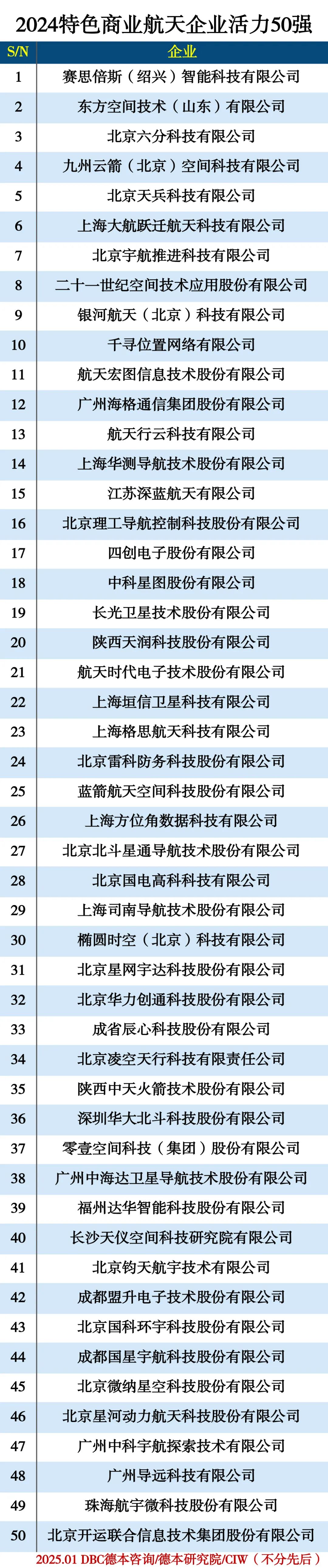 2024特色商业航天企业50强