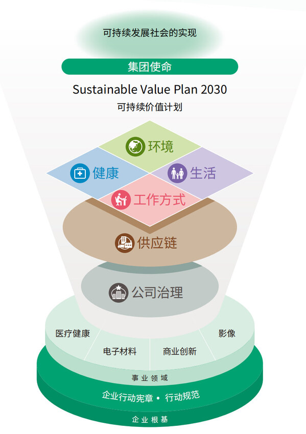 《富士胶片中国及富士胶片商业创新中国2024可持续发展报告》发布