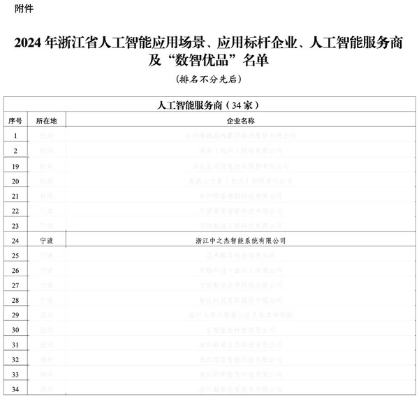 浙江AI最强阵容出炉，中之杰智能跻身前列