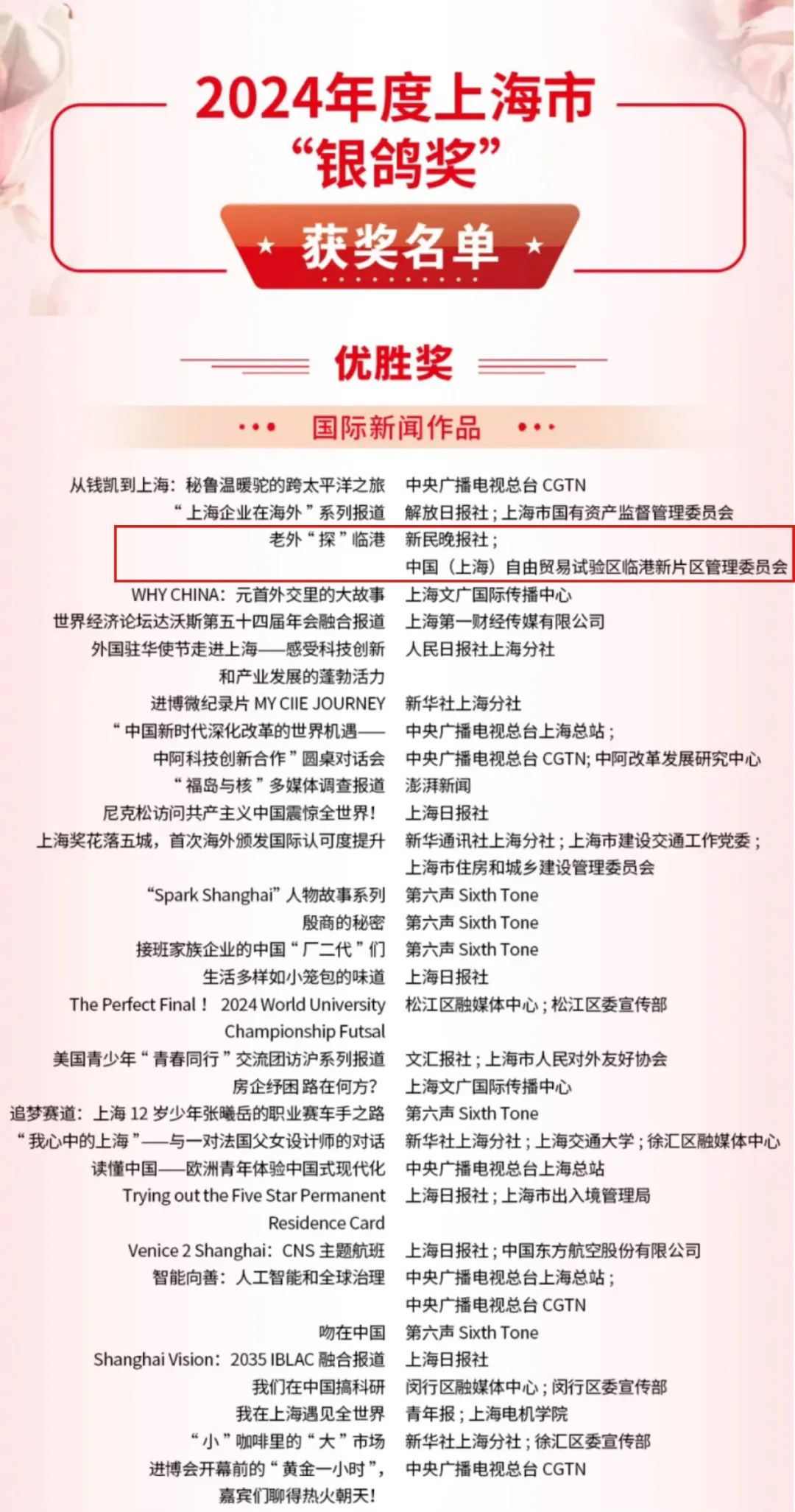 银鸽奖见证开放力量！用“世界语言”讲述临港故事