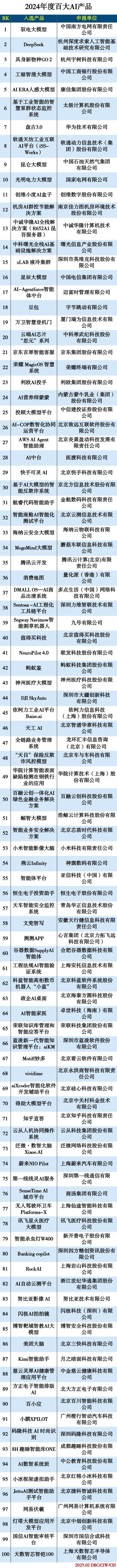2024年度百大AI产品 2024年度百大AI产品