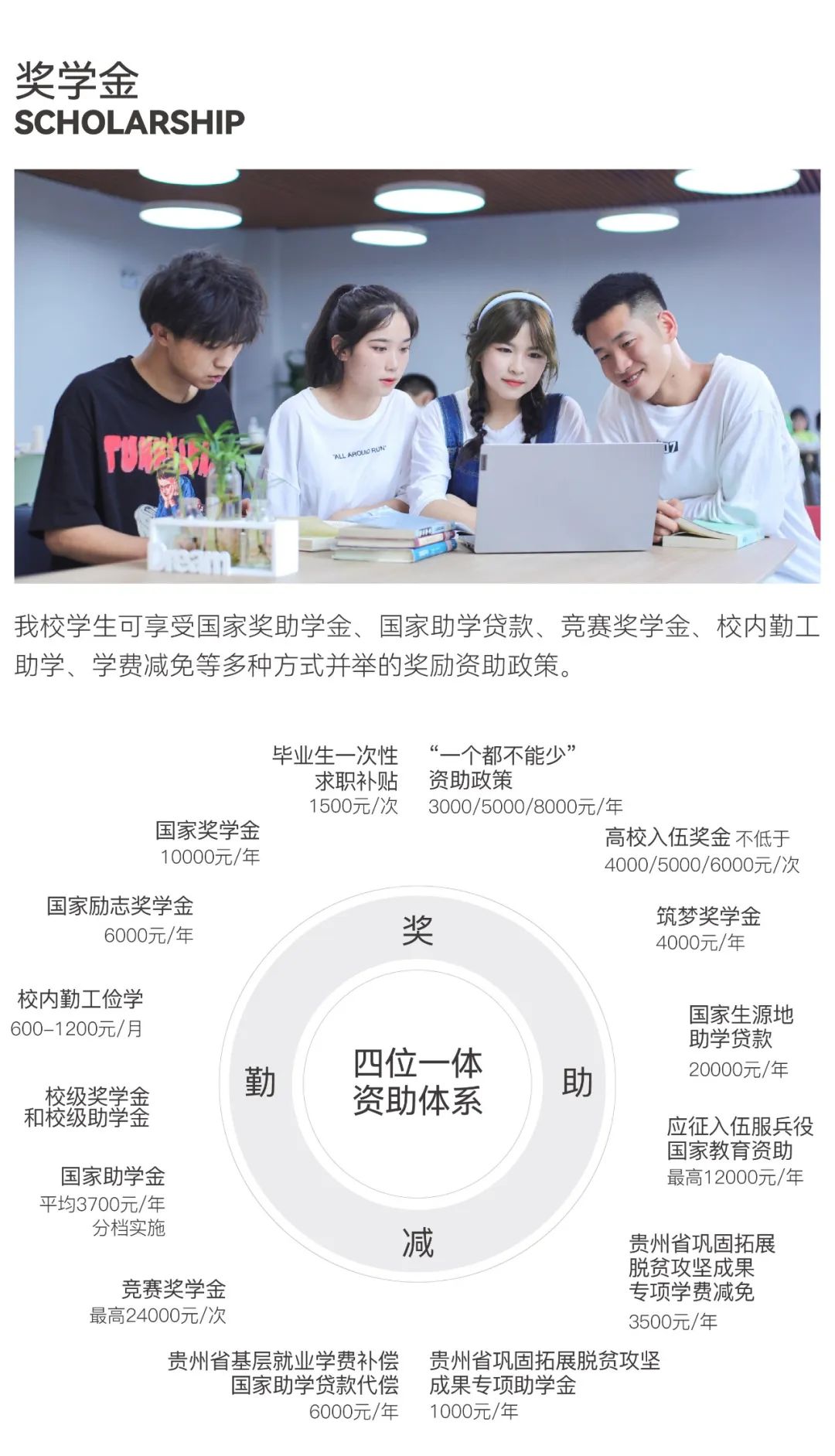贵州工商职业学院2025年分类考试招生简章
