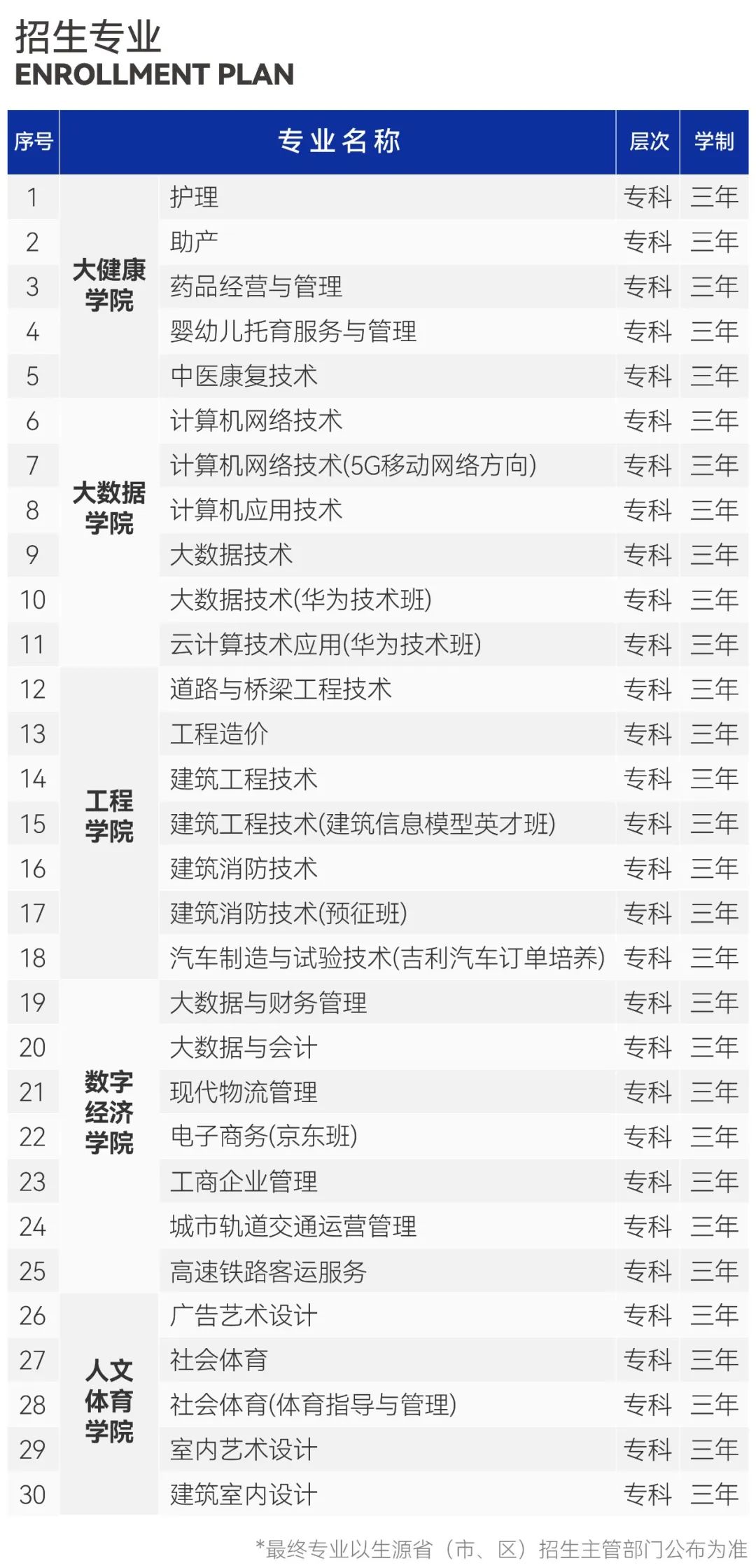 贵州工商职业学院2025年分类考试招生简章