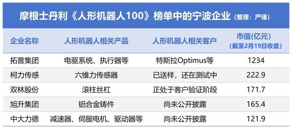中之杰智能德沃克OBF助推 人形机器人智造企业中大力德市值暴涨