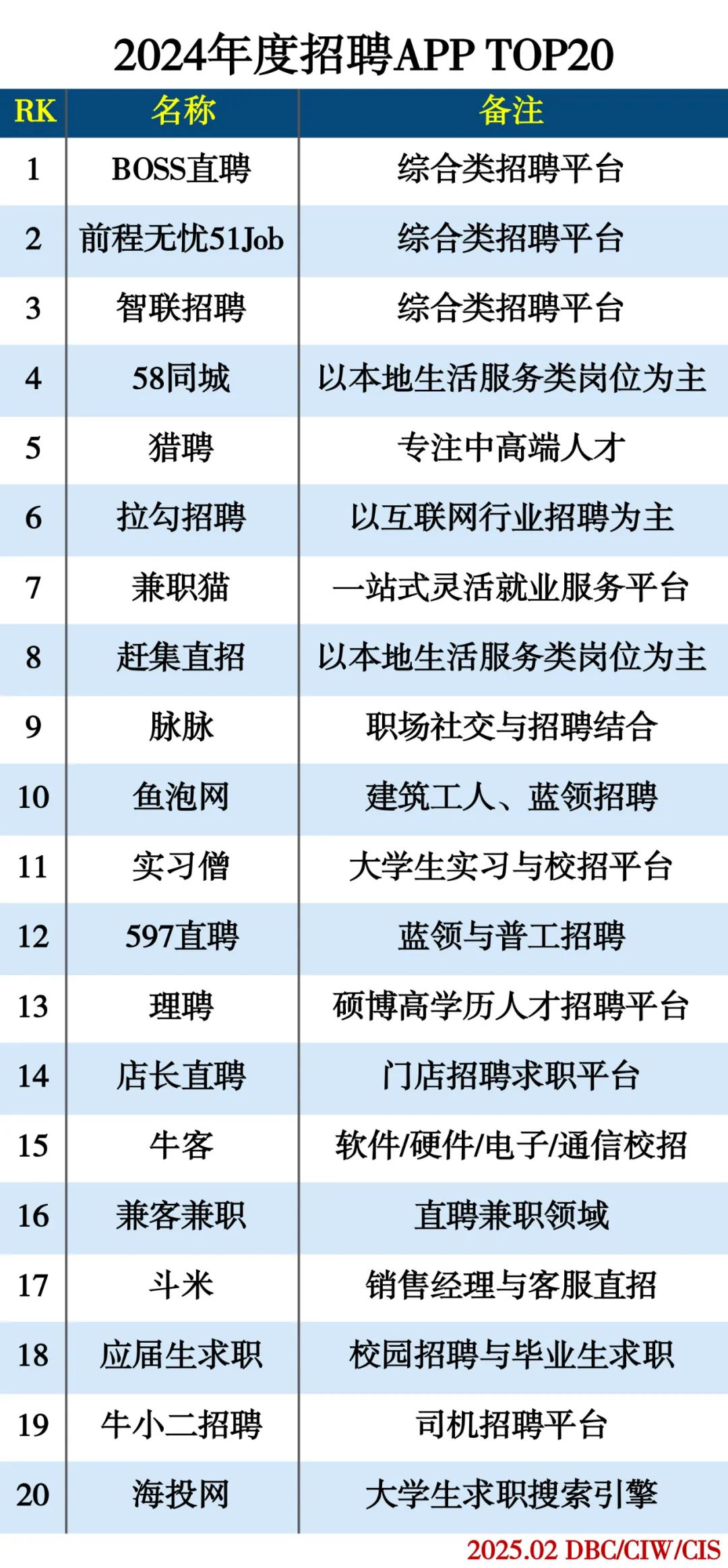 2024年度招聘APP TOP20