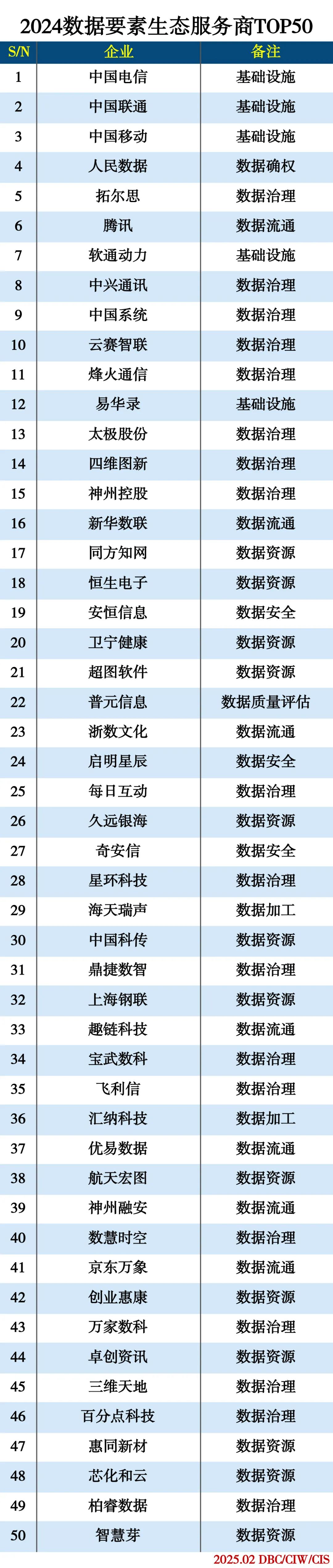 2024数据要素生态服务商TOP50