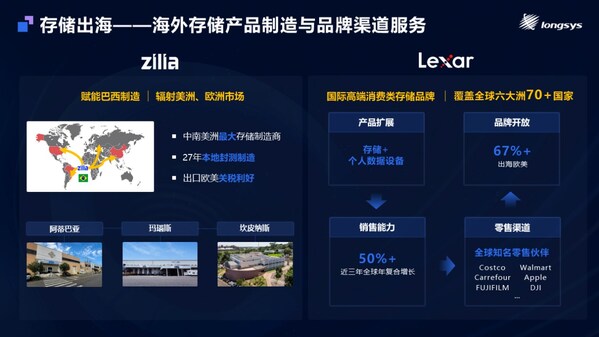 江波龙MemoryS 2025重磅发布：自研主控芯片+存储出海+全栈定制，解码综合创新