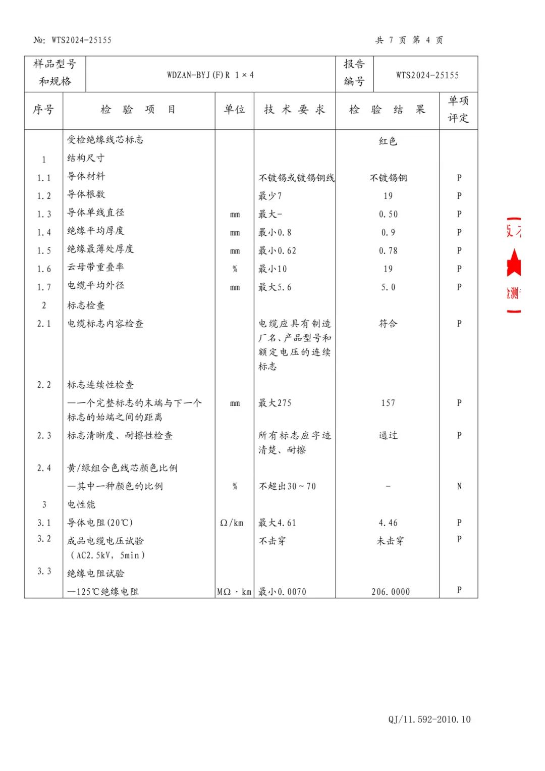 固达欧标（防火）别墅电线通过25项权威检测，高端品质再获认可