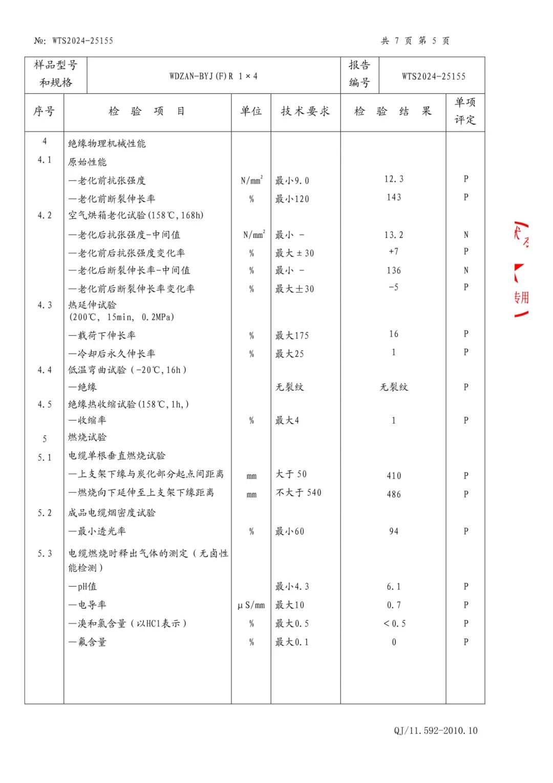 固达欧标（防火）别墅电线通过25项权威检测，高端品质再获认可
