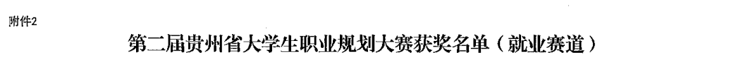 铜奖+2！贵工商在第二届贵州省大学生职业规划大赛中荣获佳绩