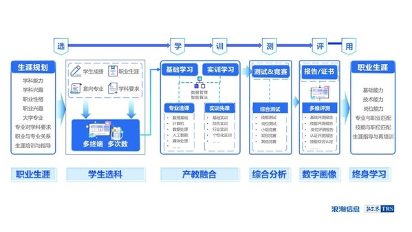 筑基"AI+人才"培养，浪潮信息携手元脑伙伴拓尔思推出智慧教育新平台