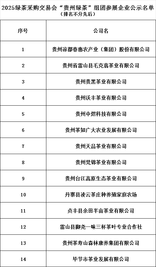 公示丨2025绿茶采购交易会“贵州绿茶”组团参展企业名单