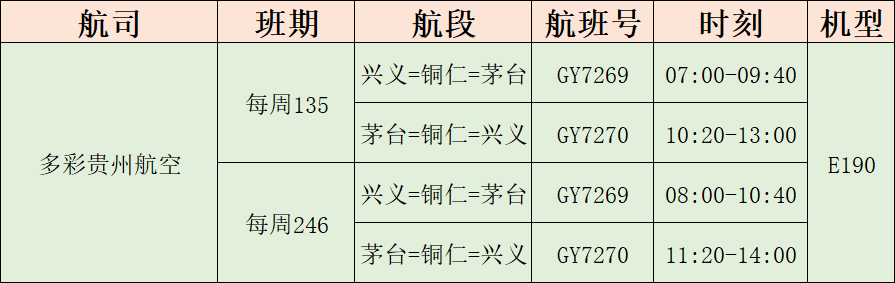 “兴义=铜仁=茅台”新航线首航成功，每天都有航班