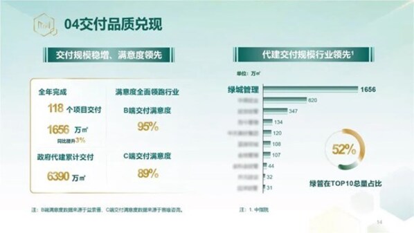逆势稳行 聚势向新｜绿城管理发布2024年度业绩