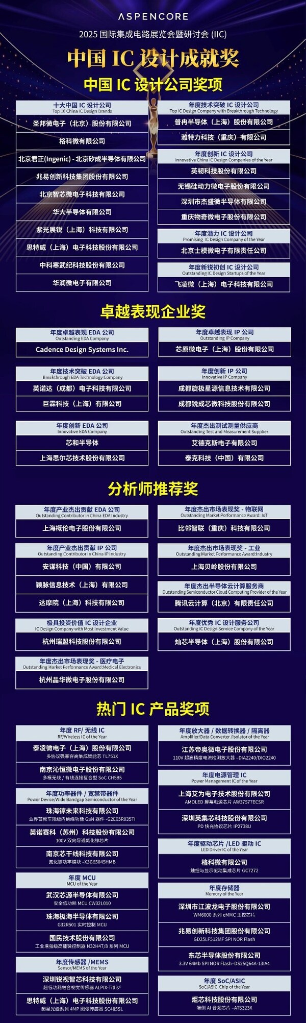 【聚焦产业变革・共筑创新生态】IIC Shanghai 2025盛大启幕