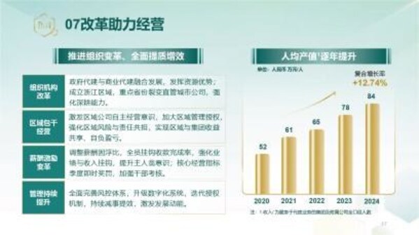 逆势稳行 聚势向新｜绿城管理发布2024年度业绩