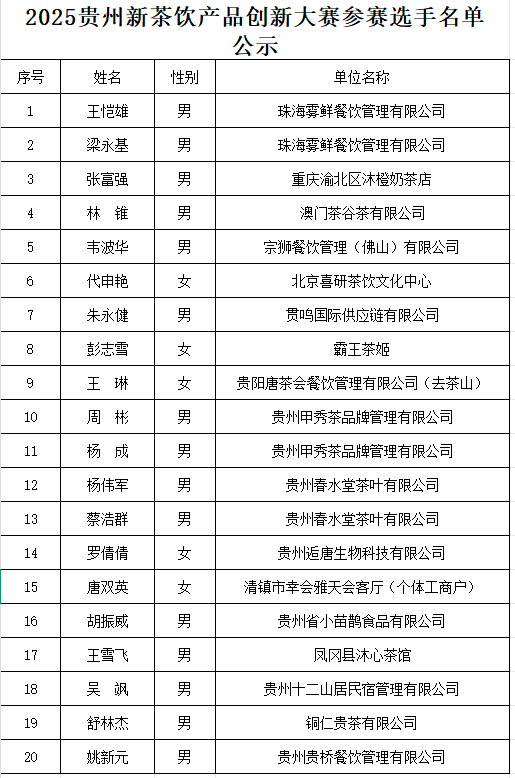 公示｜2025贵州新茶饮产品创新大赛参赛选手名单