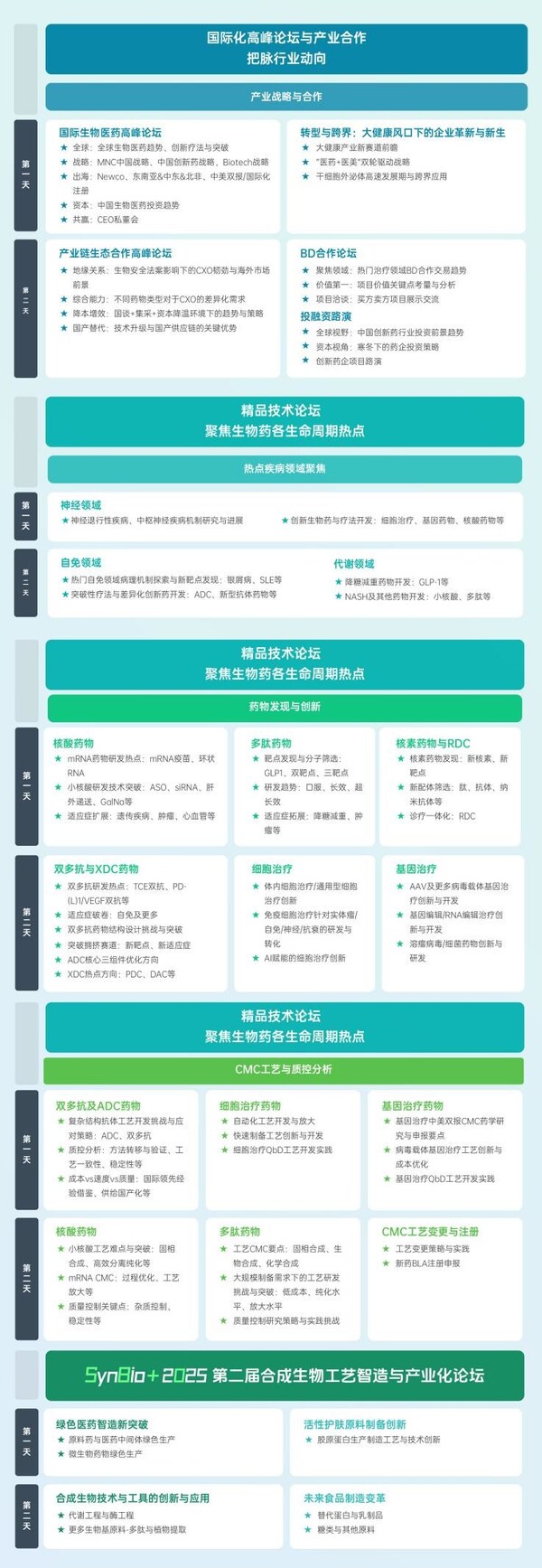 第十二届国际生物药全生命周期技术年会将于7月3日--4日在杭州举办