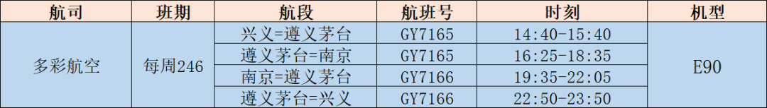 茅台机场推出多条清明踏青热门航线，新增四条航线正式通航，票价低至300元起
