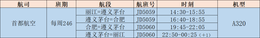 茅台机场推出多条清明踏青热门航线，新增四条航线正式通航，票价低至300元起