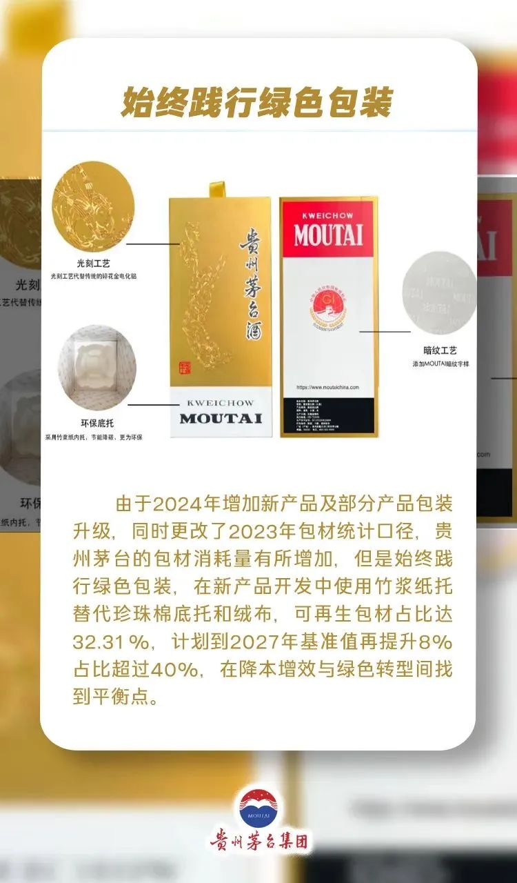 2024年贵州茅台水循环利用率超87%