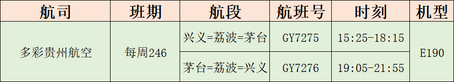 “旅游包机 万人游茅台”来啦，茅台机场又新增新航线