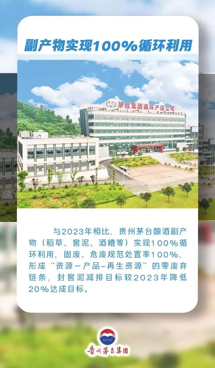 2024年贵州茅台水循环利用率超87%