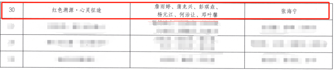 贵州工商职业学院在贵州省级红色文创设计大赛中斩获佳绩