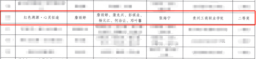 贵州工商职业学院在贵州省级红色文创设计大赛中斩获佳绩