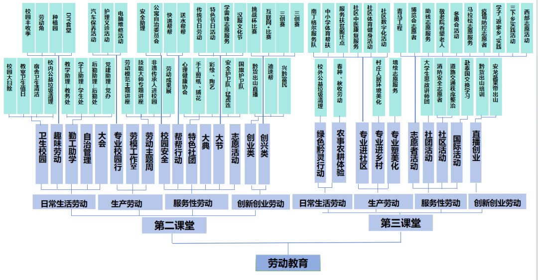 贵州工商职业学院荣获2024年贵州省“最美职教事”荣誉称号