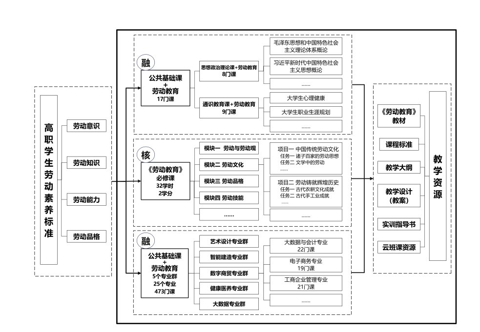 贵州工商职业学院荣获2024年贵州省“最美职教事”荣誉称号