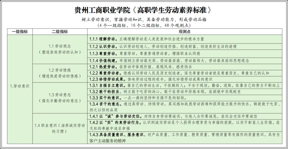 贵州工商职业学院荣获2024年贵州省“最美职教事”荣誉称号
