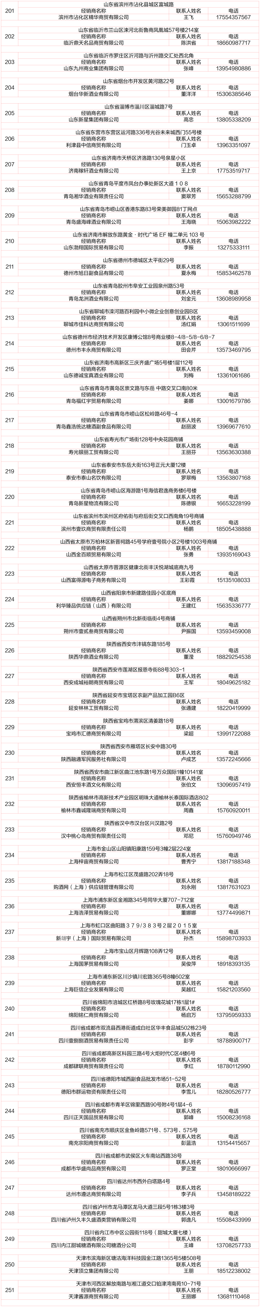最新，贵州茅台酱香系列酒体验中心名录一键收藏