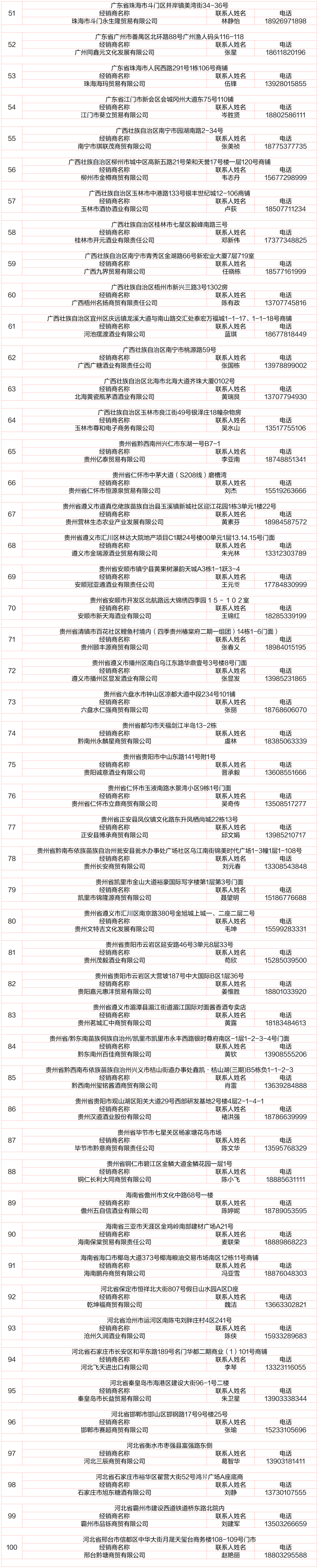 最新，贵州茅台酱香系列酒体验中心名录一键收藏