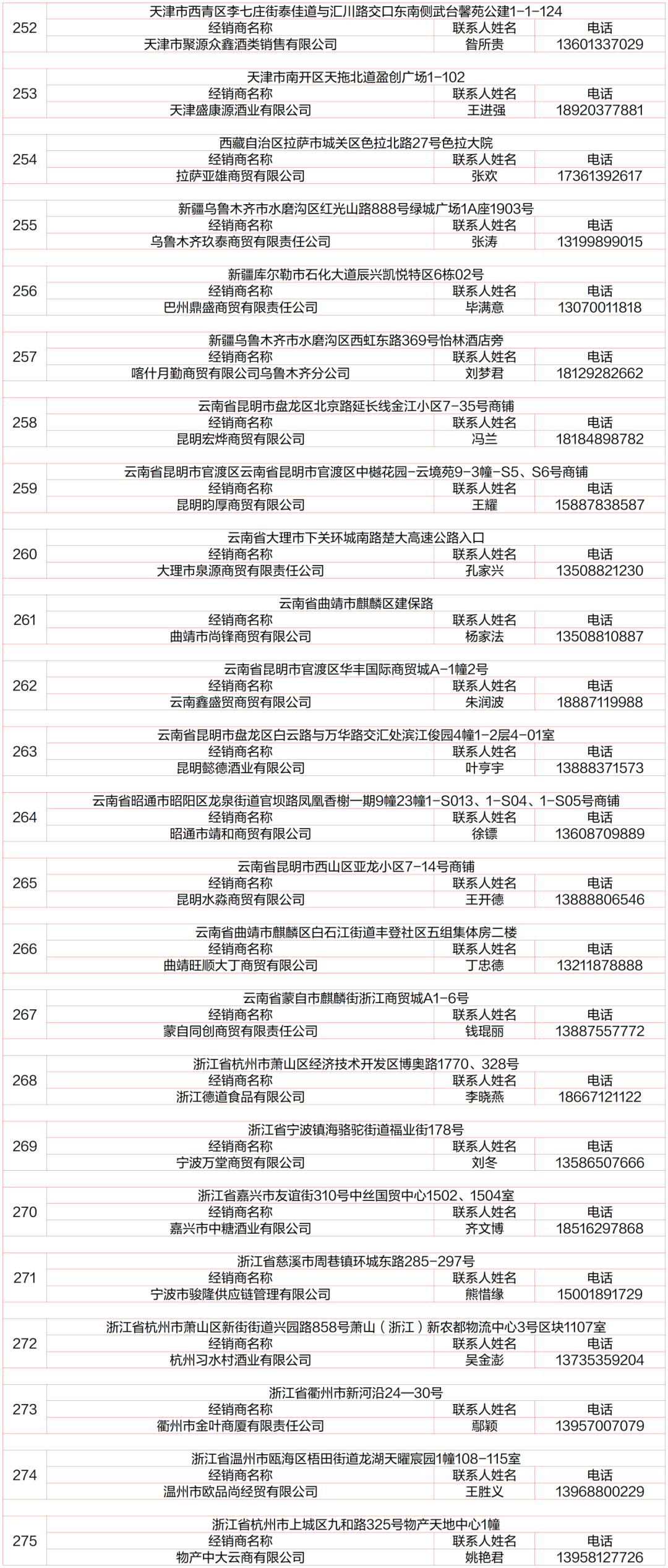 最新，贵州茅台酱香系列酒体验中心名录一键收藏