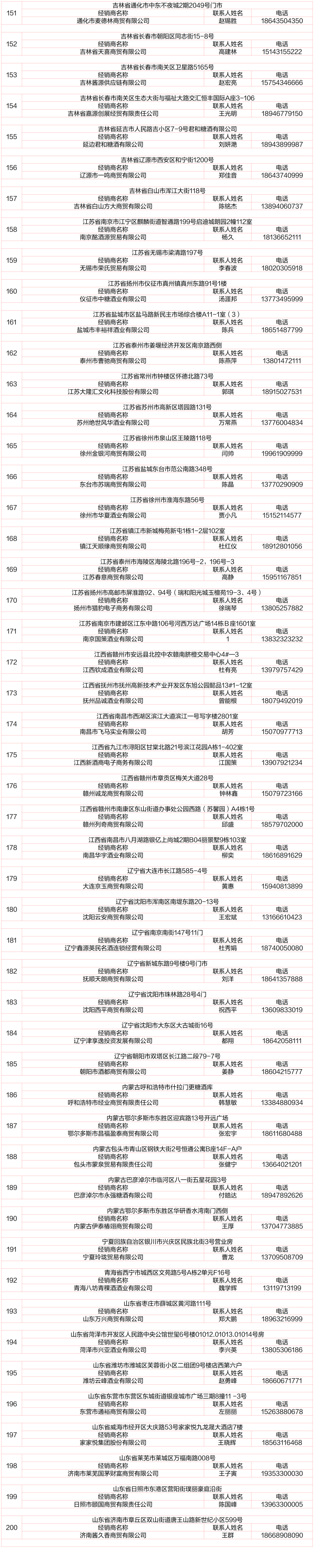 最新，贵州茅台酱香系列酒体验中心名录一键收藏