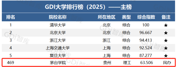 茅台学院又有新荣誉