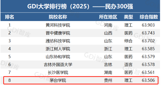 茅台学院又有新荣誉