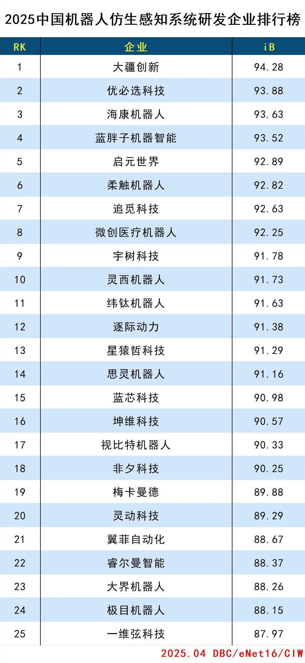 2025中国机器人仿生感知系统研发企业排行榜