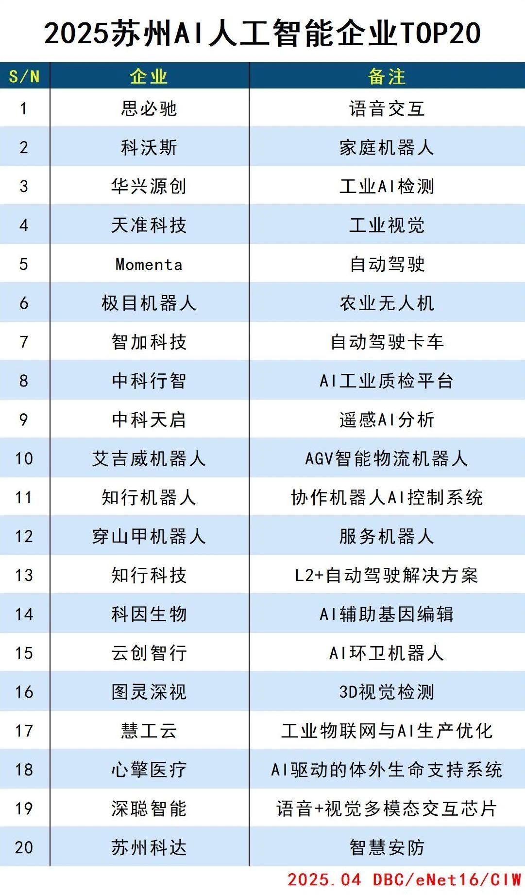 2025苏州AI人工智能企业TOP20