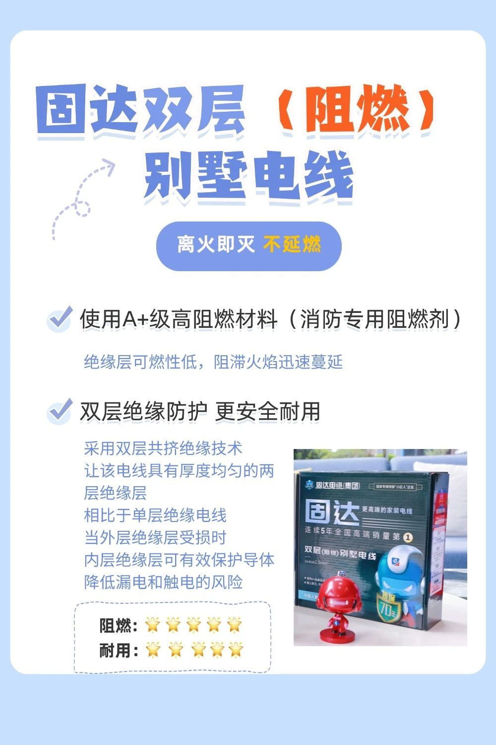 90%的人弄混！防火电线和阻燃电线究竟区别在哪？
