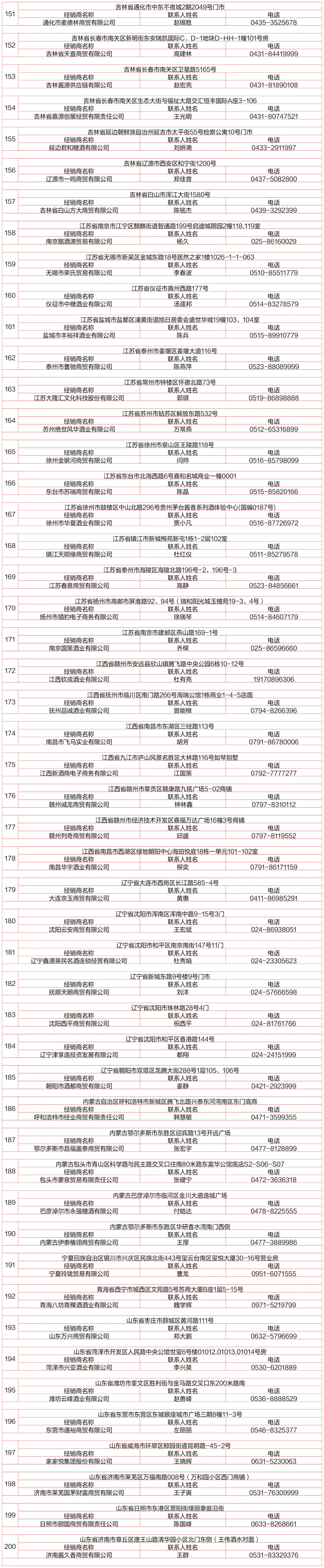 一键收藏！贵州茅台酱香酒体验中心名录最新版