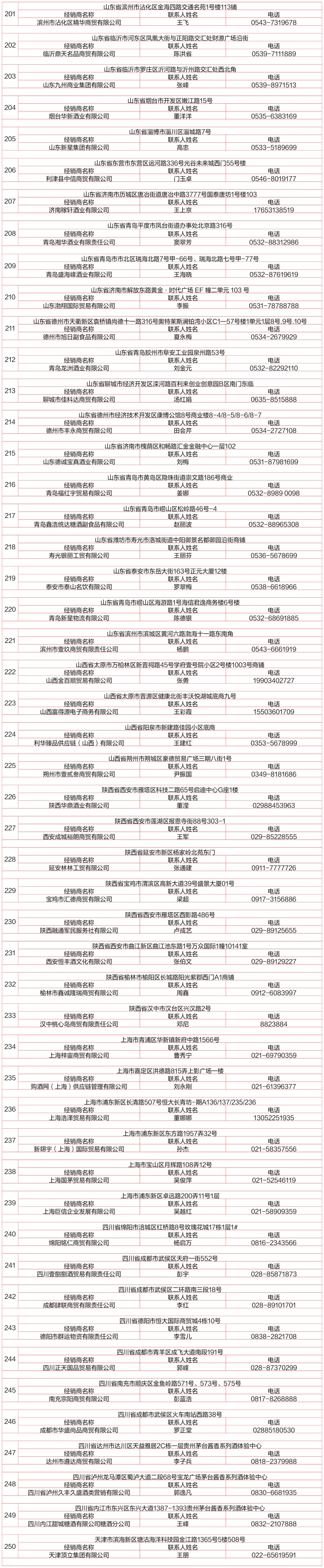 一键收藏！贵州茅台酱香酒体验中心名录最新版