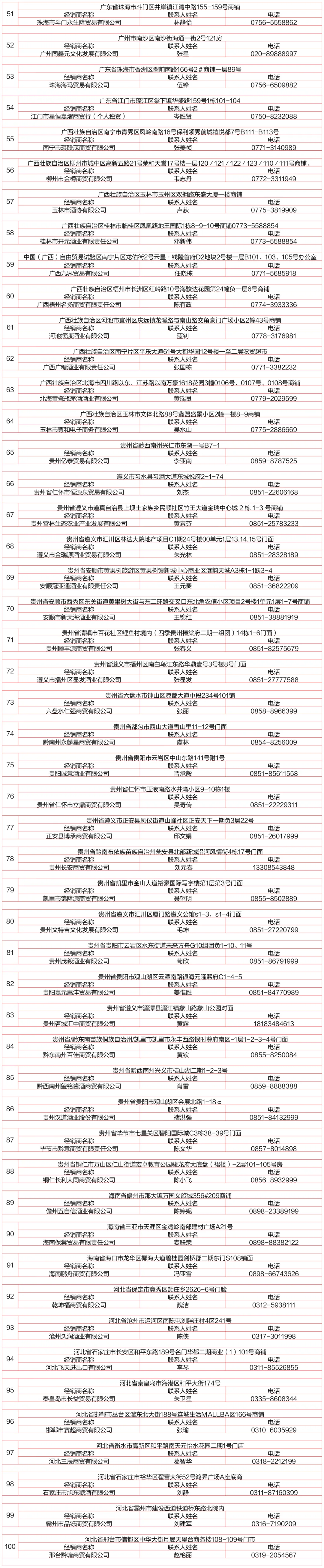一键收藏！贵州茅台酱香酒体验中心名录最新版