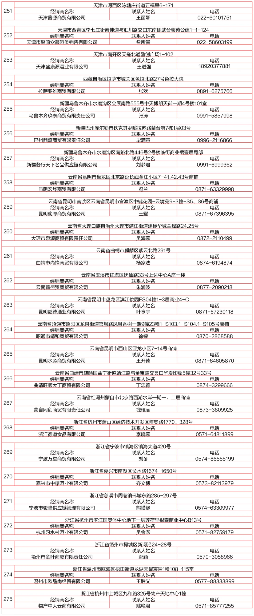 一键收藏！贵州茅台酱香酒体验中心名录最新版