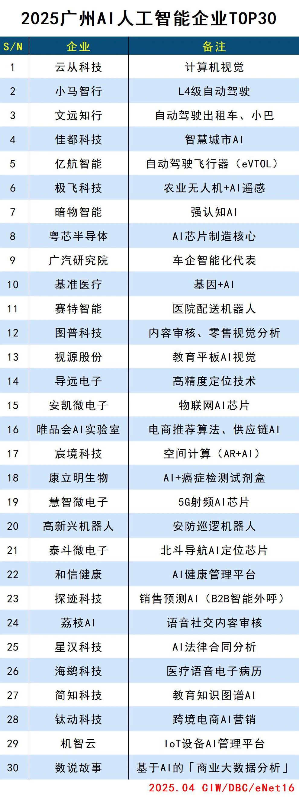 2025广州AI人工智能企业TOP30
