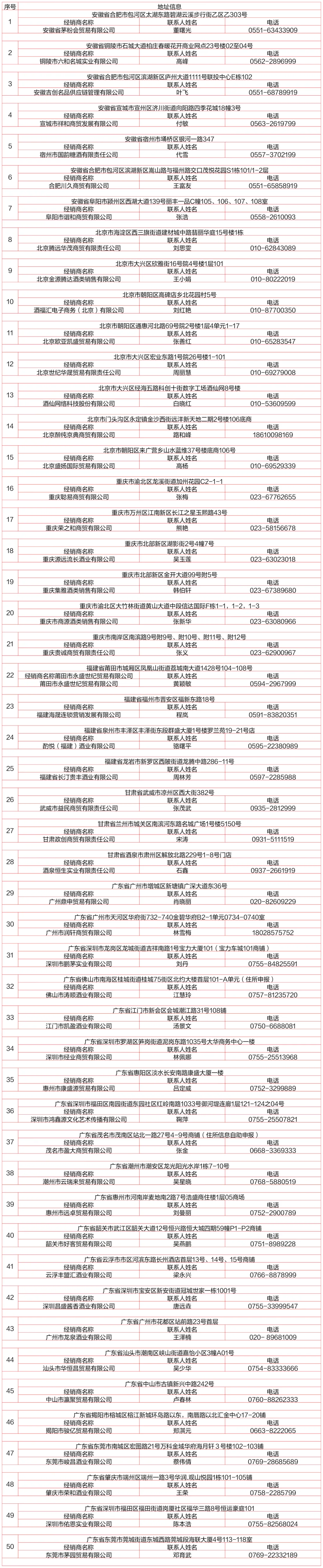 一键收藏！贵州茅台酱香酒体验中心名录最新版