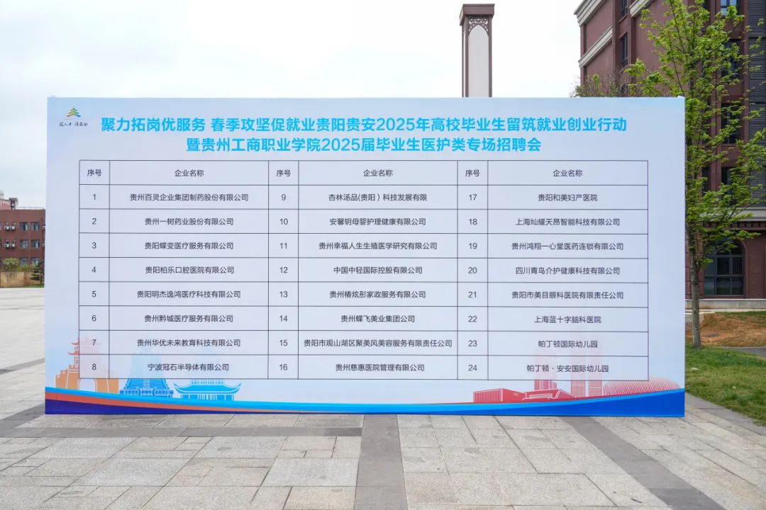 职等你来！贵州工商职业学院举办“筑人才·强省会”2025届毕业生医护类专场招聘会